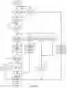 Fig. 07 - System and method for rapid configuration of a universal controlling device