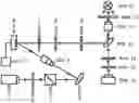 Fig. 01 - Vortex-pair beam based optical tweezer system