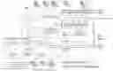 Fig. 01 - Method and node for using templates