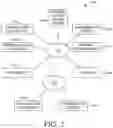 Fig. 02 - Internet-facing device identification