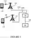 Fig. 02 - Counteractions against suspected identity imposture
