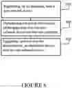 Fig. 07 - Counteractions against suspected identity imposture