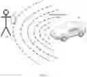 Fig. 02 - Bluetooth scanning method and electronic device