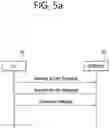 Fig. 06 - Method for accessing another PLMN to deal with network failure