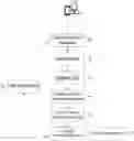 Fig. 01 - Method and system for acquiring, saving and using evidence data