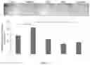 Fig. 04 - Composition using 4′,6,7-trimethoxyisoflavone and catechol for managing pulmonary fibrosis