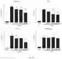 Fig. 10 - Composition using 4′,6,7-trimethoxyisoflavone and catechol for managing pulmonary fibrosis