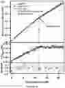 Fig. 06 - APOHEMOGLOBIN-HAPTOGLOBIN COMPLEXES AND METHODS OF USING THEREOF
