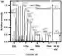 Fig. 08 - APOHEMOGLOBIN-HAPTOGLOBIN COMPLEXES AND METHODS OF USING THEREOF
