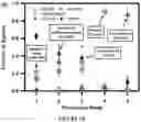 Fig. 22 - APOHEMOGLOBIN-HAPTOGLOBIN COMPLEXES AND METHODS OF USING THEREOF