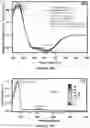 Fig. 28 - APOHEMOGLOBIN-HAPTOGLOBIN COMPLEXES AND METHODS OF USING THEREOF