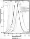 Fig. 32 - APOHEMOGLOBIN-HAPTOGLOBIN COMPLEXES AND METHODS OF USING THEREOF