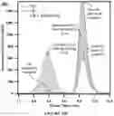 Fig. 37 - APOHEMOGLOBIN-HAPTOGLOBIN COMPLEXES AND METHODS OF USING THEREOF