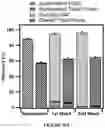 Fig. 43 - APOHEMOGLOBIN-HAPTOGLOBIN COMPLEXES AND METHODS OF USING THEREOF