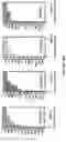 Fig. 48 - APOHEMOGLOBIN-HAPTOGLOBIN COMPLEXES AND METHODS OF USING THEREOF