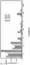 Fig. 49 - APOHEMOGLOBIN-HAPTOGLOBIN COMPLEXES AND METHODS OF USING THEREOF