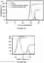 Fig. 64 - APOHEMOGLOBIN-HAPTOGLOBIN COMPLEXES AND METHODS OF USING THEREOF