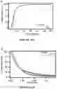 Fig. 80 - APOHEMOGLOBIN-HAPTOGLOBIN COMPLEXES AND METHODS OF USING THEREOF