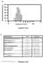 Fig. 82 - APOHEMOGLOBIN-HAPTOGLOBIN COMPLEXES AND METHODS OF USING THEREOF