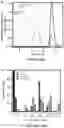 Fig. 83 - APOHEMOGLOBIN-HAPTOGLOBIN COMPLEXES AND METHODS OF USING THEREOF