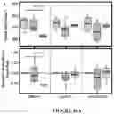 Fig. 85 - APOHEMOGLOBIN-HAPTOGLOBIN COMPLEXES AND METHODS OF USING THEREOF