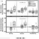 Fig. 86 - APOHEMOGLOBIN-HAPTOGLOBIN COMPLEXES AND METHODS OF USING THEREOF