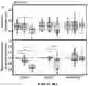Fig. 87 - APOHEMOGLOBIN-HAPTOGLOBIN COMPLEXES AND METHODS OF USING THEREOF