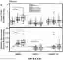 Fig. 90 - APOHEMOGLOBIN-HAPTOGLOBIN COMPLEXES AND METHODS OF USING THEREOF