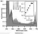 Fig. 98 - APOHEMOGLOBIN-HAPTOGLOBIN COMPLEXES AND METHODS OF USING THEREOF