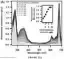 Fig. 99 - APOHEMOGLOBIN-HAPTOGLOBIN COMPLEXES AND METHODS OF USING THEREOF