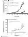Fig. 01 - ADC FOR A TREATMENT CONCOMITANT WITH OR SUBSEQUENT TO DOCETAXEL