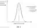Fig. 06 - POLYNUCLEOTIDE-LINKED BIOCONJUGATES AND METHODS OF MAKING AND USING