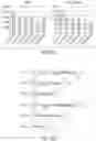 Fig. 22 - POLYNUCLEOTIDE-LINKED BIOCONJUGATES AND METHODS OF MAKING AND USING