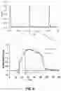 Fig. 06 - FLASH RADIOTHERAPY ACCELERATOR SYSTEM