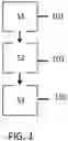 Fig. 02 - Method of abating carbon dioxide and hydrogen sulfide