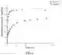 Fig. 06 - Polymeric lanthanum nanocomposite, and preparation method and application thereof