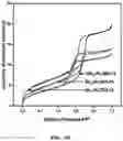 Fig. 06 - Azole-functionalized silica adsorbent