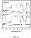 Fig. 13 - Azole-functionalized silica adsorbent