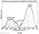 Fig. 07 - Active and stable copper-based catalyst for COhydrogenation to methanol
