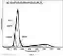 Fig. 08 - Active and stable copper-based catalyst for COhydrogenation to methanol