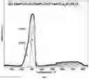 Fig. 09 - Active and stable copper-based catalyst for COhydrogenation to methanol