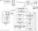 Fig. 01 - Progressive lockout policy for deviceless vehicle access and remote lockout management interface