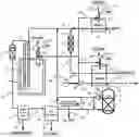 Fig. 01 - STEAM REFORMING WITH CARBON CAPTURE