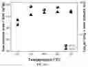 Fig. 03 - MONOLITHIC AND FRACTAL CARBON FOAMS AND METHODS OF PREPARING AND USING SAME