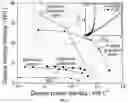 Fig. 07 - MONOLITHIC AND FRACTAL CARBON FOAMS AND METHODS OF PREPARING AND USING SAME