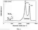 Fig. 08 - MONOLITHIC AND FRACTAL CARBON FOAMS AND METHODS OF PREPARING AND USING SAME