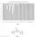Fig. 07 - PHOTOCHROMIC AND ELECTROCHROMIC DIARYLETHENE COMPOUNDS WITH IMPROVED PHOTOSTABILITY AND SOLUBILITY