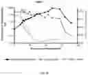 Fig. 03 - Compositions and methods for viral sensitization