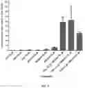 Fig. 16 - Compositions and methods for viral sensitization