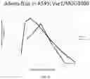 Fig. 20 - Compositions and methods for viral sensitization